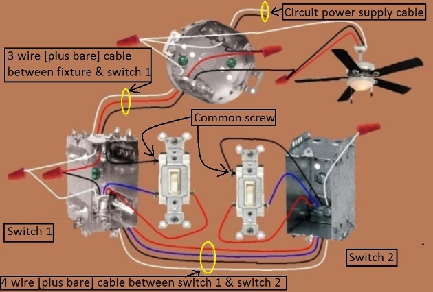 2011 NEC Compliant - Fan / Light Combination Fixture Wiring
- Switched Together - 3 way switches power source at Fixture