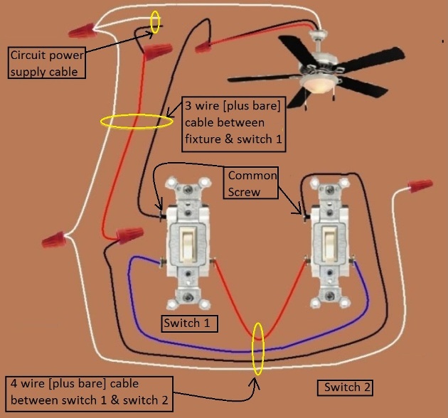 2011 NEC Compliant - Fan / Light Combination Fixture Wiring
- Switched Together - 3 way switches power source at Fixture