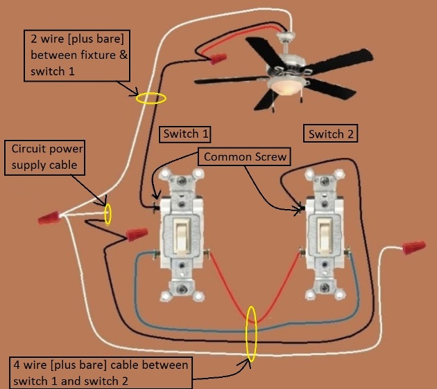 2011 NEC Compliant - Fan / Light Combination Fixture Wiring - Switched Together - 3 way switches power source and fan/light combo power feed from same switch box