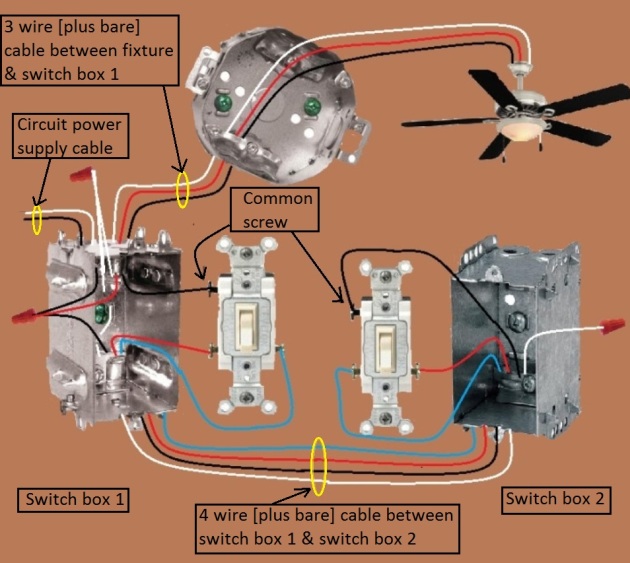 2011 NEC Compliant - Fan / Light Combination Fixture Switch Circuits - Fan Always Hot / Light Switched - Power Source & Fixture feed at Same Switch , two 3-way Switches required