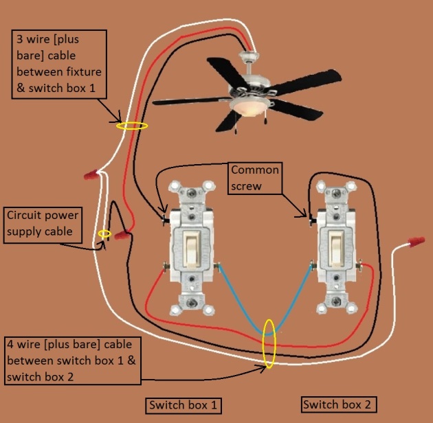 2011 NEC Compliant - Fan / Light Combination Fixture Switch Circuits - Fan Always Hot / Light Switched - Power Source & Fixture feed at Same Switch , two 3-way Switches required