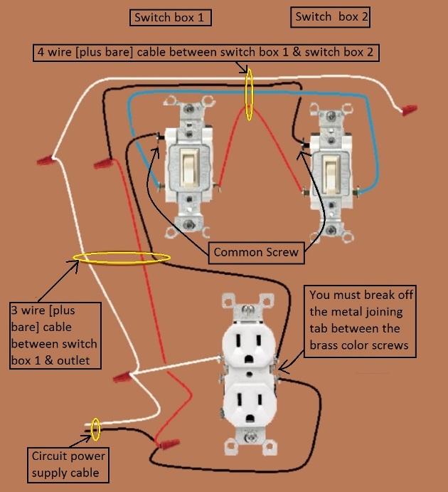 2011 NEC Compliant - Outlet, Half Switched Circuit Wiring - Power Source at Outlet controlled by 3 way switches