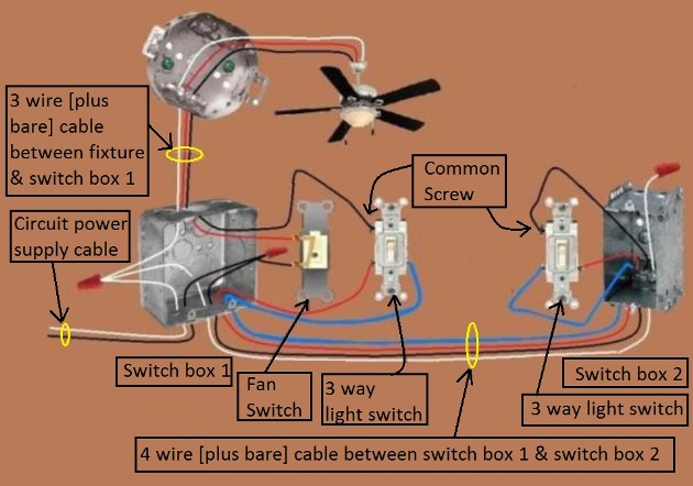 2011 NEC Compliant - Fan / Light Combination Fixture Switch Circuits - Switched Separately - Power at Switch / Light controlled by 3 way switches / Fan at one location only