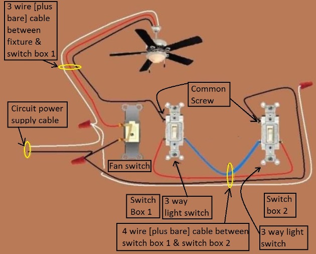 2011 NEC Compliant - Fan / Light Combination Fixture Switch Circuits - Switched Separately - Power at Switch / Light controlled by 3 way switches / Fan at one location only