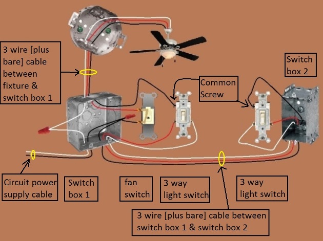 Fan / Light Combination Fixture Switch Circuits - Switched Separately - Power at Switch / Light controlled by 3 way switches / Fan at one location only