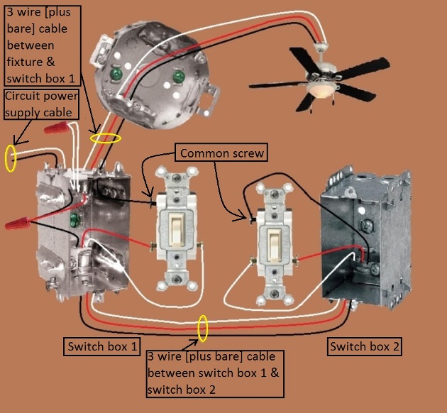 Fan / Light Combination Fixture Switch Circuits - Fan Always Hot / Light Switched - Power Source & Fixture feed at Same Switch , two 3-way Switches required