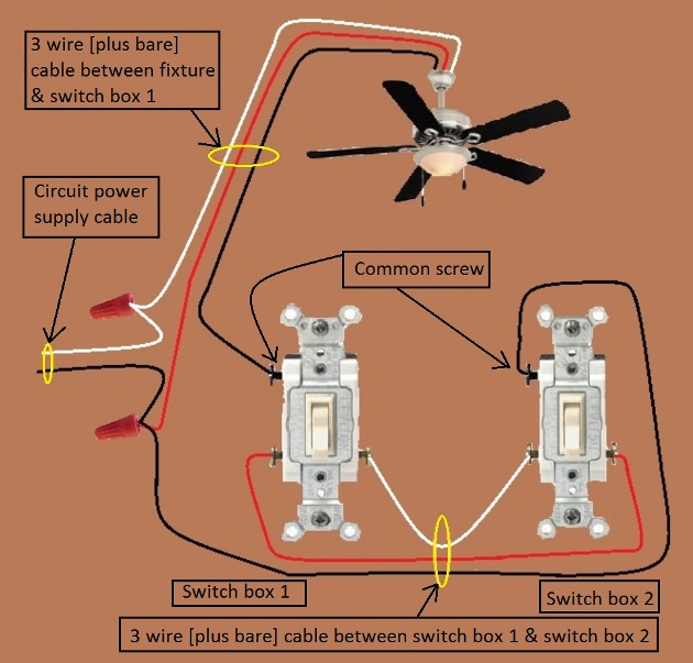 Fan / Light Combination Fixture Switch Circuits - Fan Always Hot / Light Switched - Power Source & Fixture feed at Same Switch , two 3-way Switches required