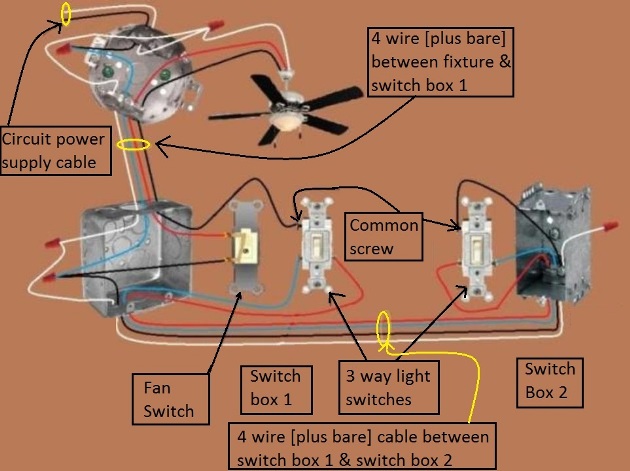 2011 NEC Compliant - Fan / Light Combination Fixture Switch Circuits - Switched Separately - Power at Fixture / Light controlled by 3 way switches / Fan at one location only