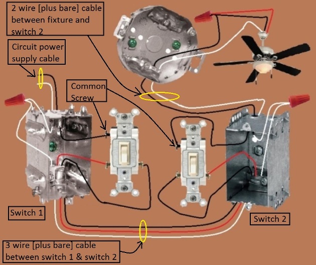 2011 NEC Compliant - Fan / Light Combination Fixture Wiring - Switched Together - 3 way switches, power source at one switch / fixture feed from other switch